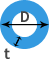 Profil kruh